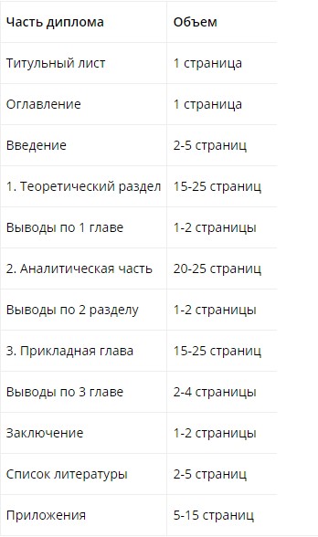 Что входит в объем